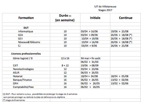 Décrypter 68 imagen stage but informatique fr thptnganamst edu vn