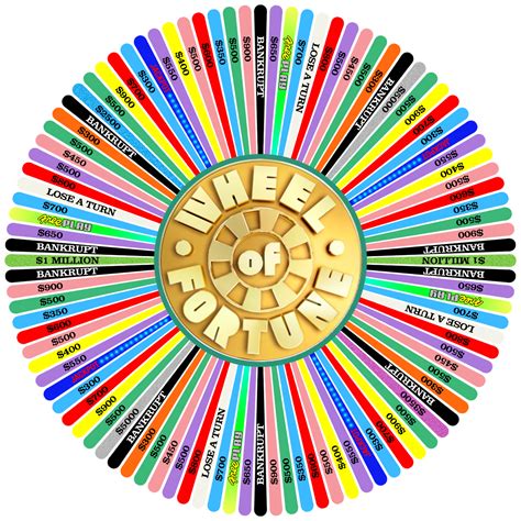 The Big Spin Wheel of Fortune style 2 by wheelgenius on DeviantArt