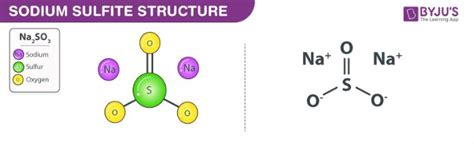 Sodium Bisulfite Structure