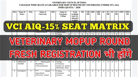 Neetvci Veterinary Mopup Round Counselling Fresh Regisand Seat Matrix