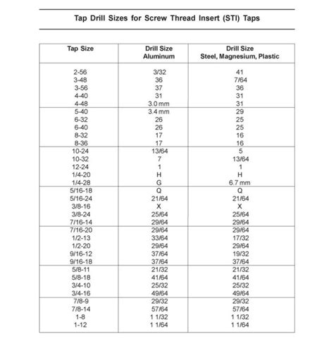 Sti Tap Drill Sizes Jarvis Cutting Tools