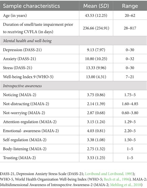 Frontiers Camera Based Visual Feedback Learning Aid For Recovering