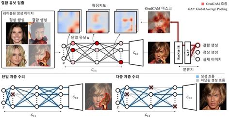 카이스트 최재식 교수팀 딥러닝 생성모델의 오류 수정 기술 개발