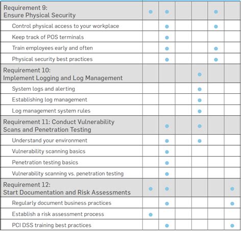 Securitymetrics Guide To Pci Dss Compliance