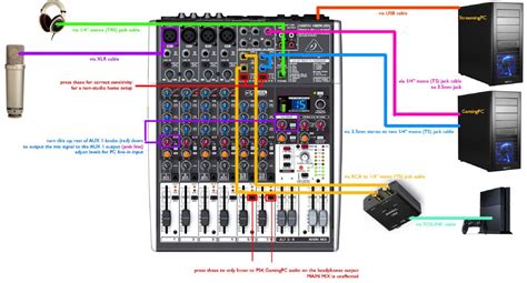 How To Connect A Mixer To An Amplifier Speakergy