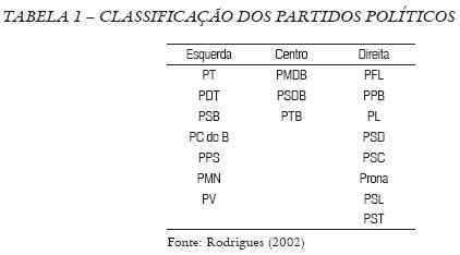 SciELO Brasil Ciclos políticos nas funções orçamentárias dos