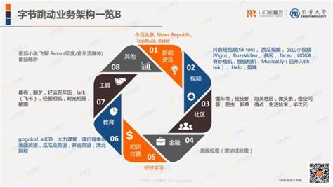 40张ppt完整解析字节跳动人力资源体系（推荐收藏） 知乎