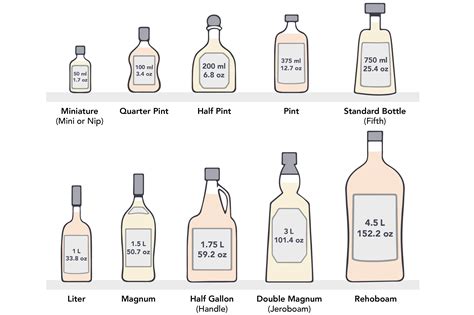 LIQUOR BOTTLE SIZES A COMPLETE GUIDE Link Glass Bottle Manufacturer