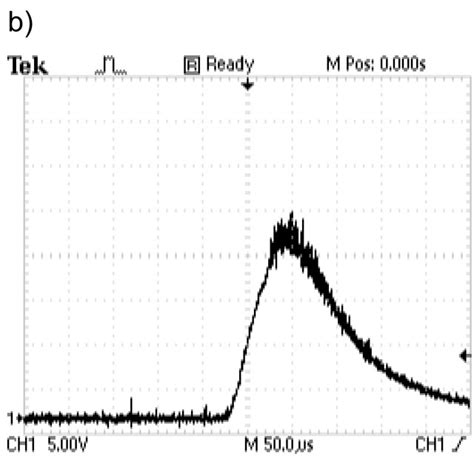 A Temporal Profile Of The Laser Shot In Multi Pulse Regime The Download Scientific Diagram