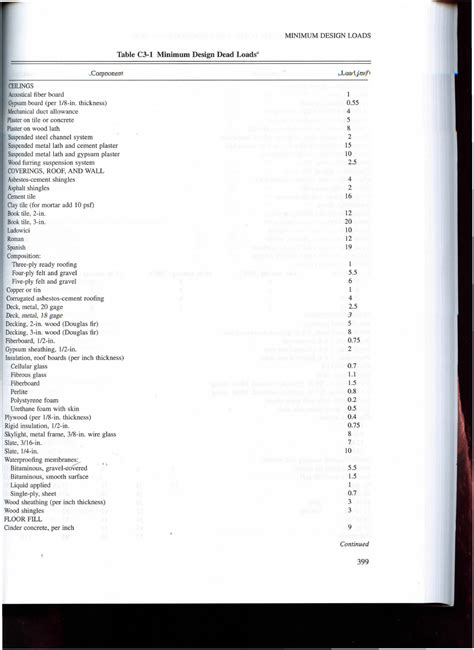 4 Unit Dead Loads Acse 7 10 Minimum Design Loads Table Minimum Design