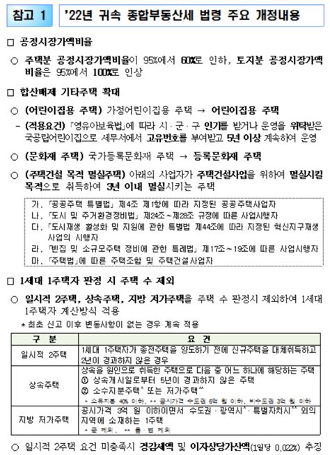 국세청 일시적 2주택·상속·지방 저가주택 종부세 낮은세율 적용 日刊 Ntn일간ntn