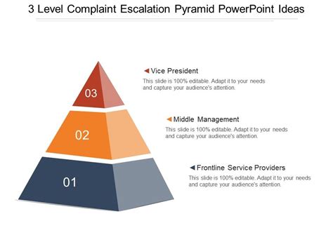 3 Level Complaint Escalation Pyramid Powerpoint Ideas PowerPoint