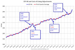 Early Look At 2022 Cost Of Living Adjustments And Maximum Contribution