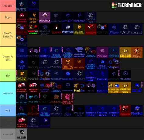 VS Sonic EXE Song Tierlist V1 V2 5 V3 Includes WIPs Tier List