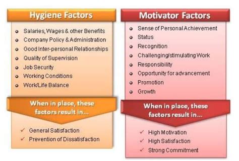 10 Macam Teori Motivasi Para Ahli Maslow Alderfer Herzberg Dll Salamadian