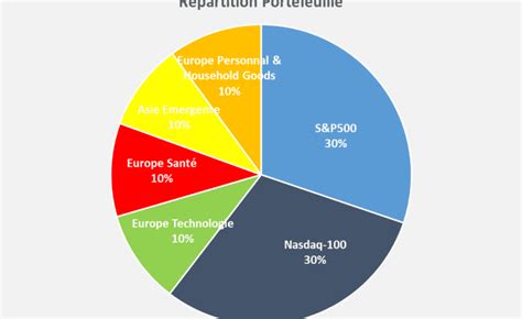 Exemples De Panneau De Chantier D Couvrez Les Mod Les Les Plus