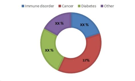 Injectable Drug Delivery Devices Market Forecast To 2023 Mrfr