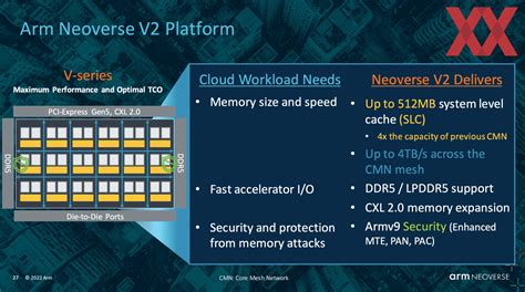 Auch F R Nvidias Grace Cpu Arm Stellt Neoverse V Design Vor