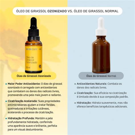 Leo De Girassol Ozonizado Concentrado Cicatriza O Ozonioterapia Ml