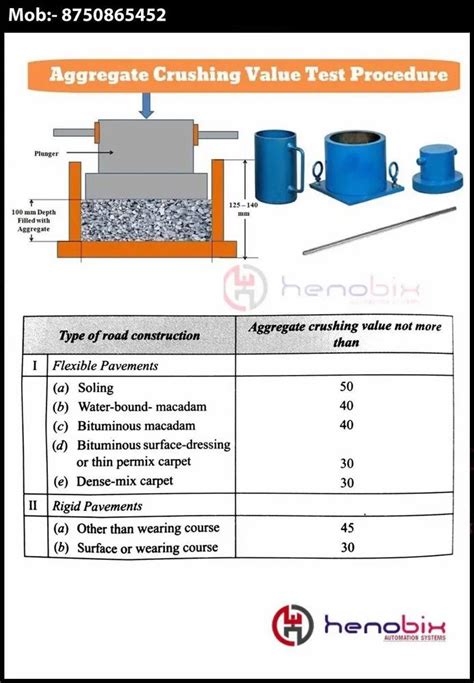 Blue Aggregate Crushing Value Testing Equipment For Laboratory