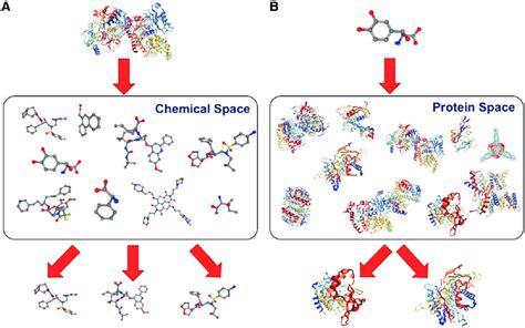 A In Conventional Virtual Screening Multiple Compounds Are Screened Download Scientific