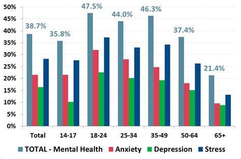 Youth Mental Health Impacted By Social Media Religious Beliefs Living Arrangements And Team