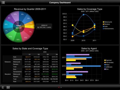 Kpi Dashboard Kpi Dashboard Kpi Dashboard Design Images