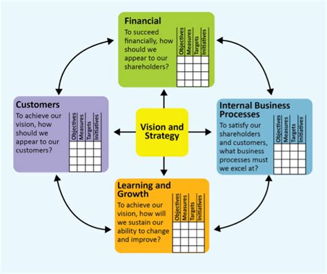 Business Strategy Frameworks | eiLearn