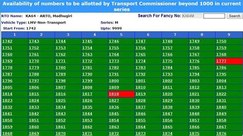 How To Register Fancy Number At Rto