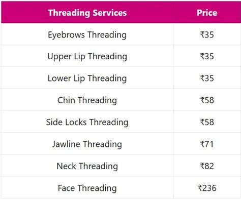 Lakme Salon Price List Packages Updated In March Spa N Salon