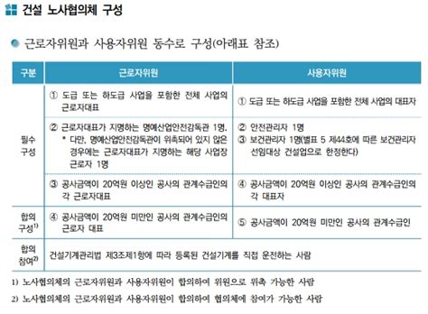 산업안전보건위원회 구성 운영매뉴얼 노사협의회노사협의체안전근로협의체 네이버 블로그