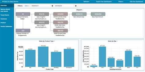 Inventory Dashboard Template - prntbl.concejomunicipaldechinu.gov.co