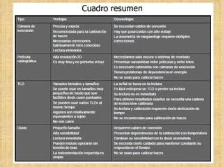 Curso de ingeniería de blindajes para instalaciones radiactivas PPT