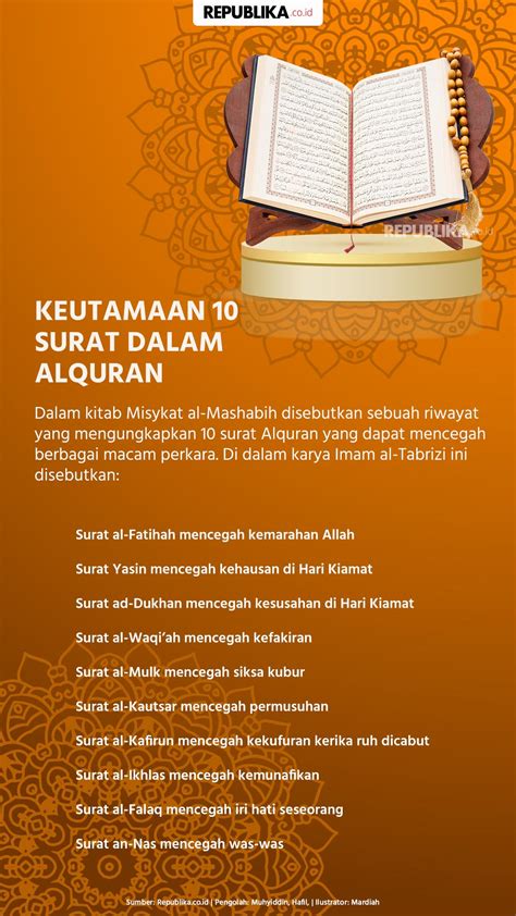 Bacaan Ayat Kursi Arab Latin Dan Terjemahan Keutamaan Dan Manfaatnya