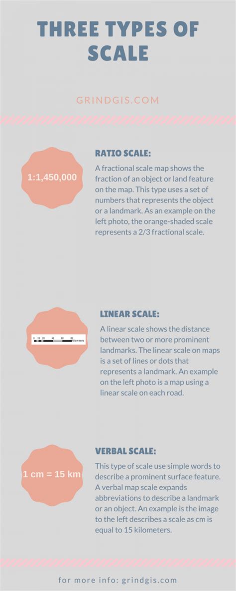 What Is A Scale Used For On A Map - Aurie Shaylyn