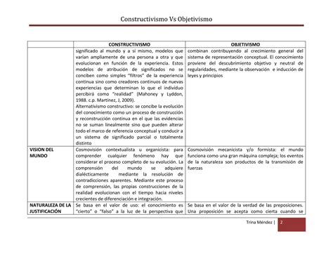 Constructivismo Vs Objetivismo Trina Ppt