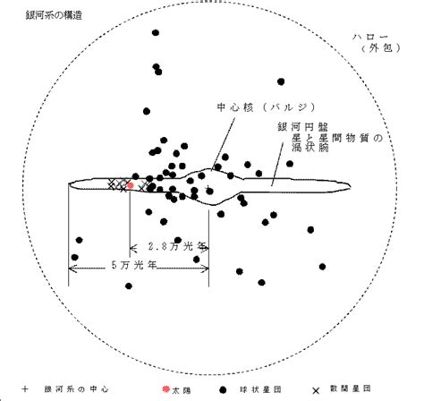 いろいろな天体（2）