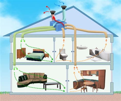 Che Cos La Ventilazione Meccanica Controllata E Come Funziona