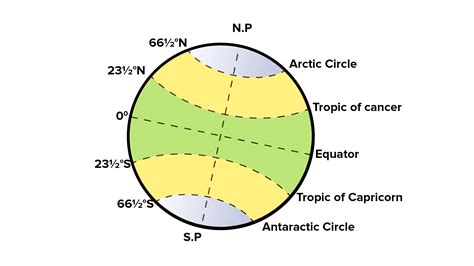 Lines Of Latitude Globe Online Blog Websoft9