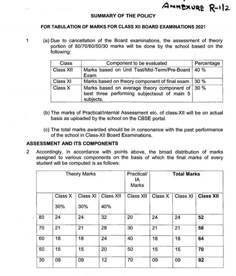 Std 12 Result 2024 Storm Emmeline