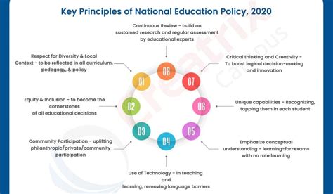 The A Z Of The New National Education Policy Nep 2020