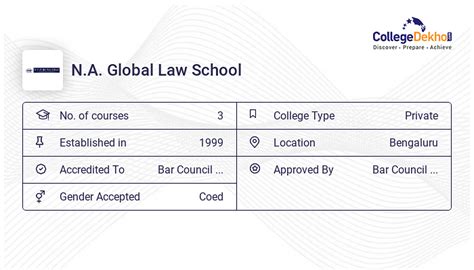 N.A. Global Law School Admission 2024 - Dates, Form, Online Process, Fees