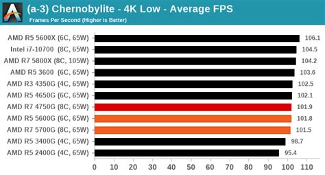 Discrete GPU Gaming Tests: 4K with RTX 2080 Ti - The AMD Ryzen 7 5700G ...