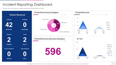 Top 10 Reporting Dashboard Templates With Samples And Examples