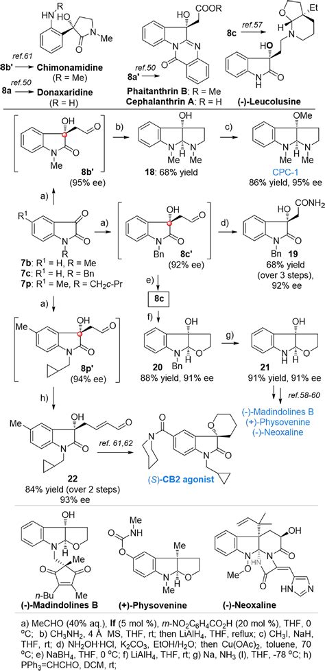 Construction Of Tetrasubstituted Stereocenters Via Asymmetric Catalysis