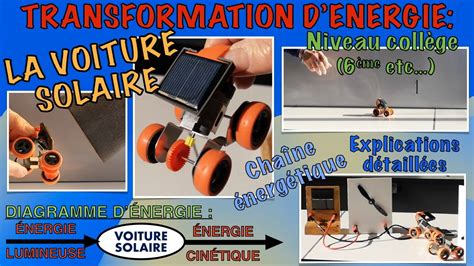 La voiture solaire Conversions d énergie Diagramme d énergie Cellule