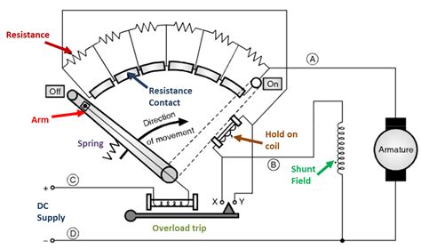 What Is A Point Starter Working Principle Construction Diagram