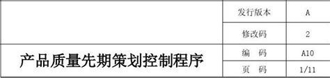 产品质量先期策划控制程序word文档免费下载文档大全