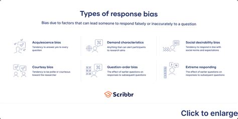 What Is Response Bias Definition Examples