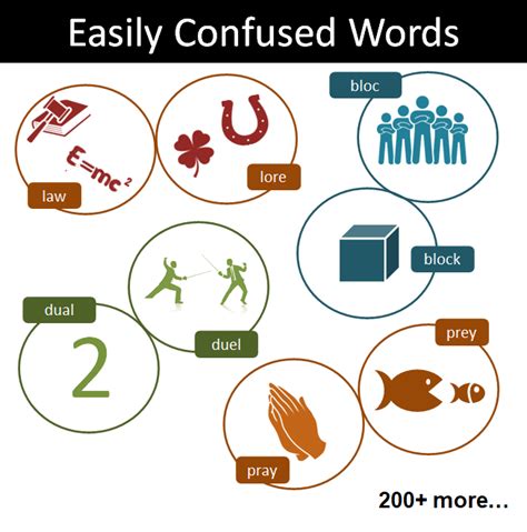 Easily Confused Words